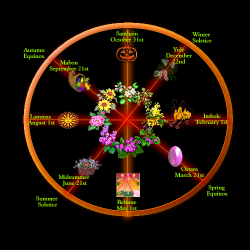 Wheel of the Year